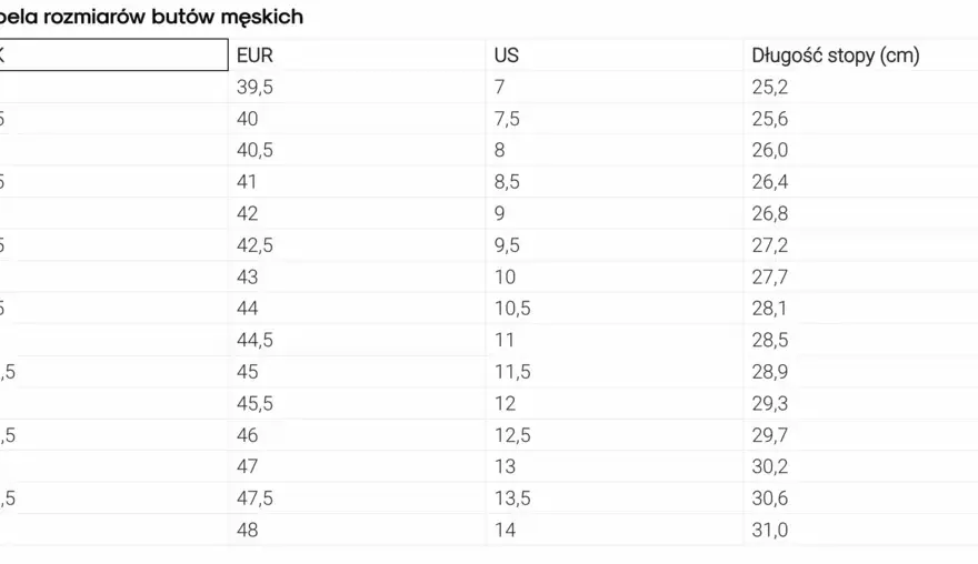 3.5 jaki to rozmiar buta? Przelicznik i tabela konwersji obuwia