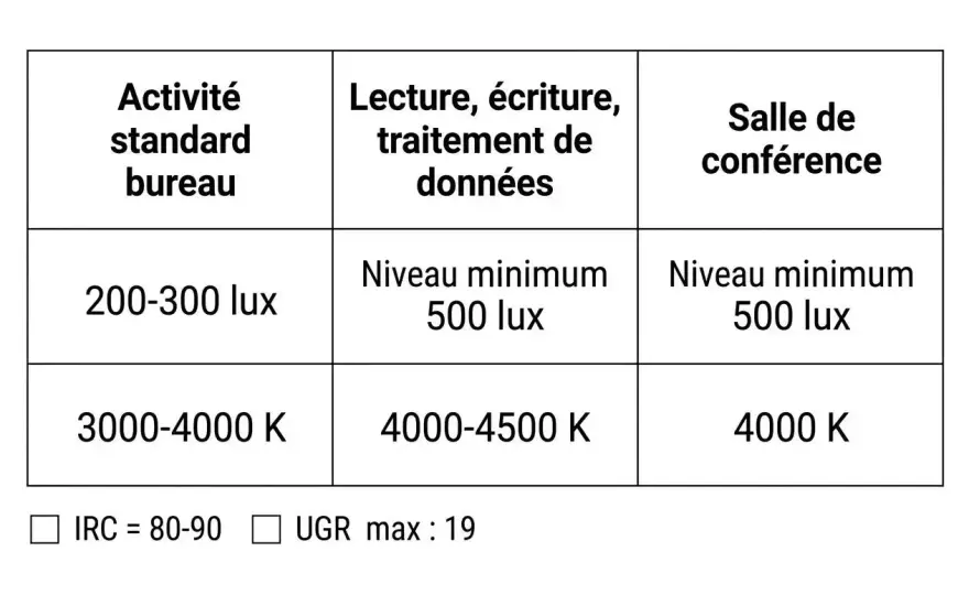 Lumens par pièce - Le guide pour un éclairage parfait