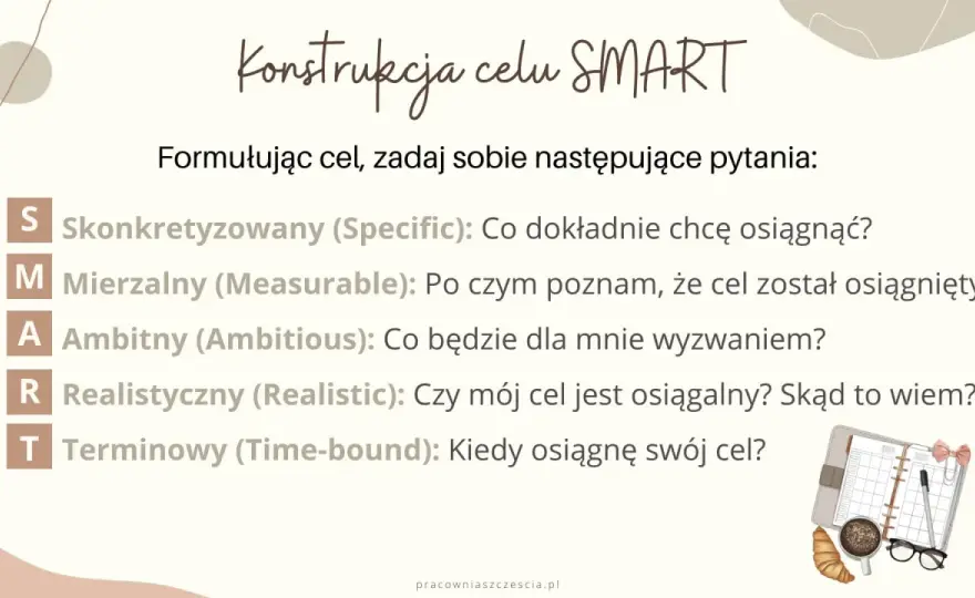 Metoda SMART w praktyce. Jak wyznaczać dobre cele?