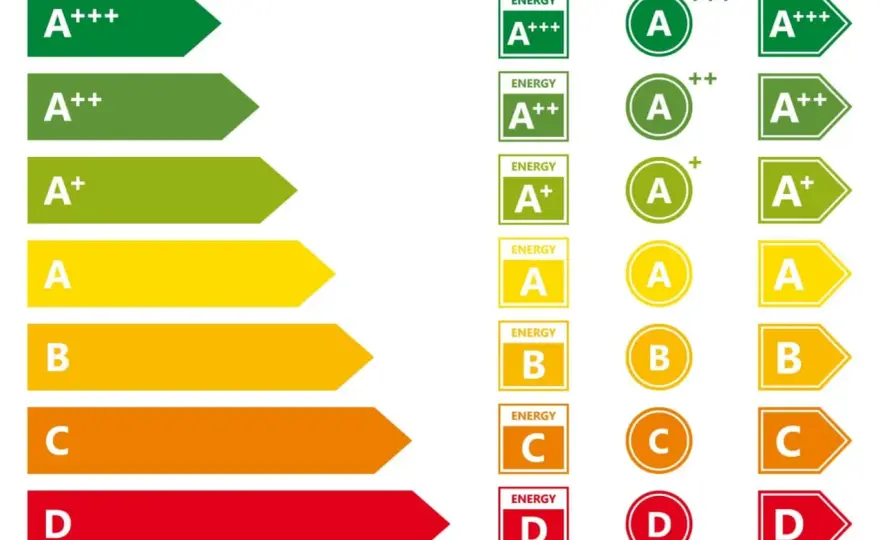 Energielabel alt und neu richtig lesen