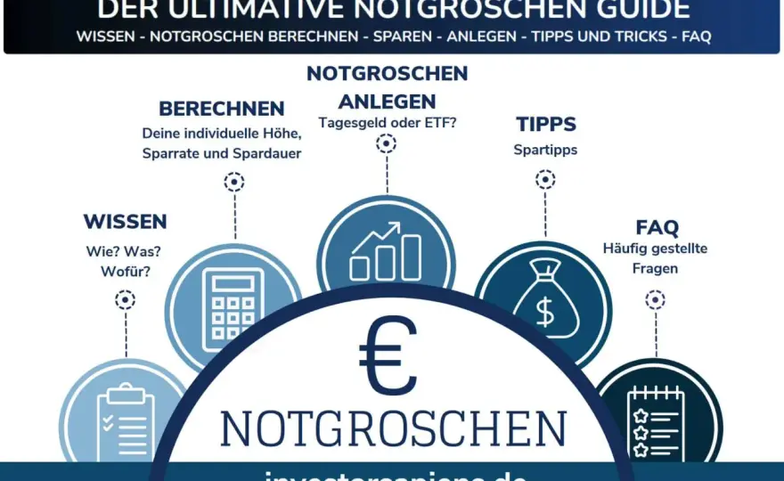 Notgroschen berechnen - so groß sollte deine Reserve sein