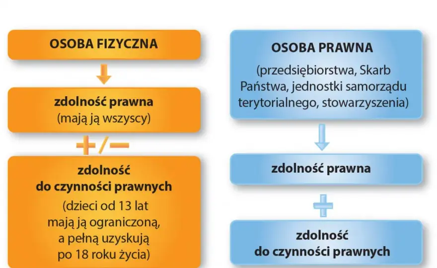 Czy spółka z o.o. ma osobowość prawną? Odpowiedzi na ważne pytania