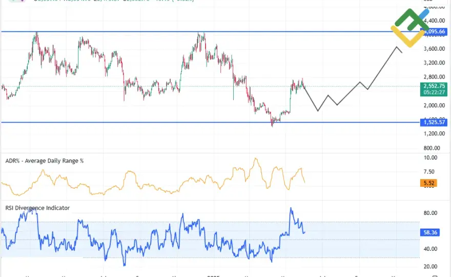 Ethereum w relacji do USD: Jakie są prognozy dla kursu Ethereum w dolarach?