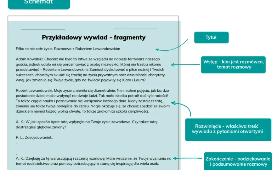 Rozmowa dziennikarska - Jak pisać wywiady, które wciągają?