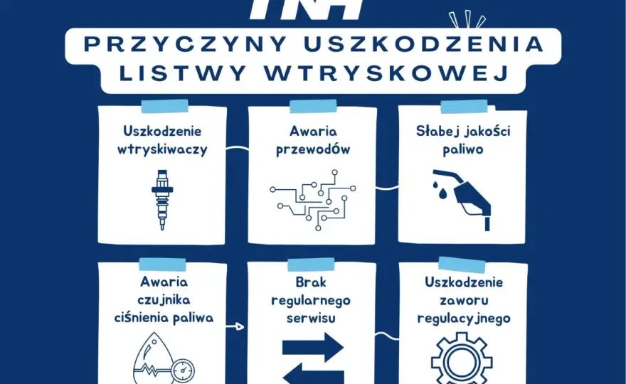 Układ wtryskowy - objawy, diagnostyka i sensowne naprawy