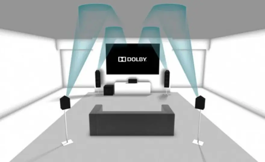 Dolby Stereo - Was das analoge Kinoton-System heute noch kann