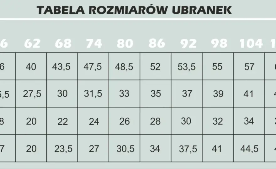 Czapka 48/50: Jaki wiek dziecka? Sprawdź obwód głowy!