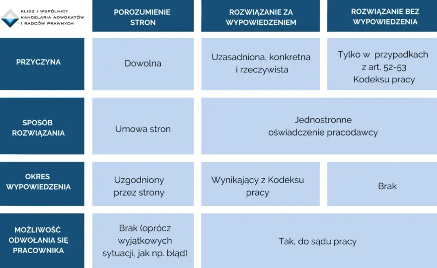 Urlopy i zwolnienia od pracy - Prawa pracownika bez tajemnic