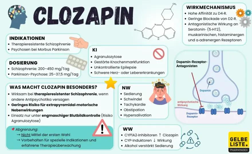 Clozapin verstehen - Wirkung, Kontrollen und Alltag