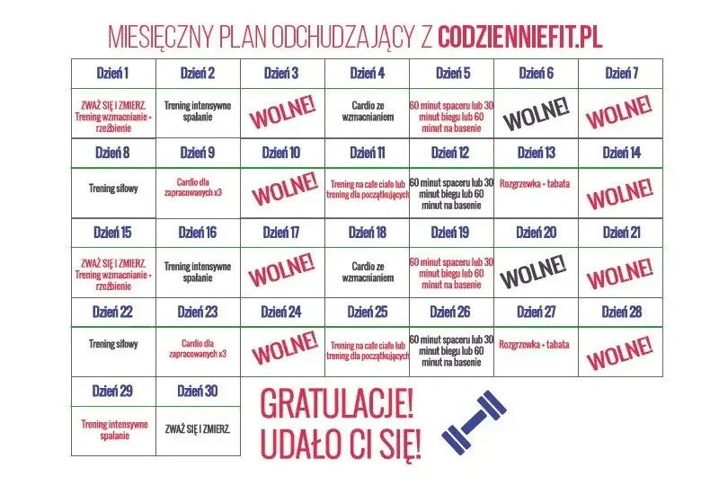 Bieganie na odchudzanie: Skuteczny plan i dieta. Zacznij dziś!