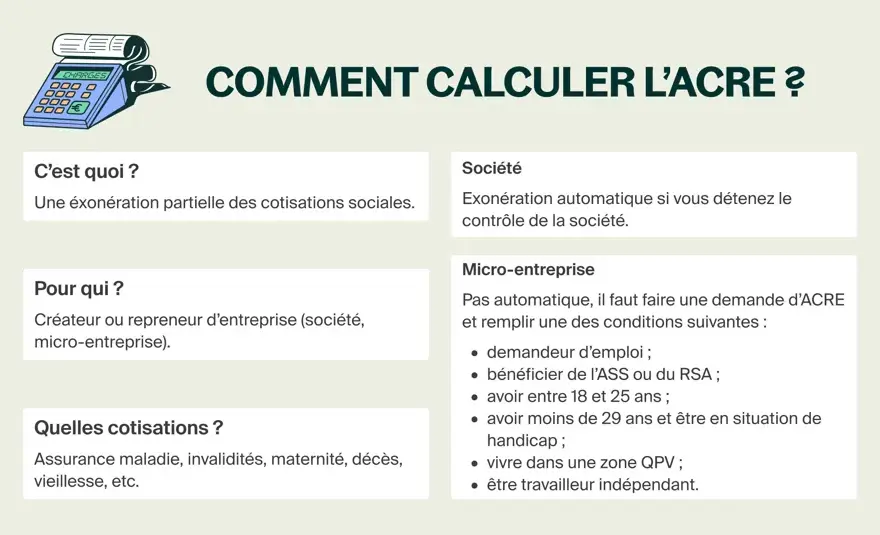 ACRE - qui y a droit, combien économiser et comment la demander