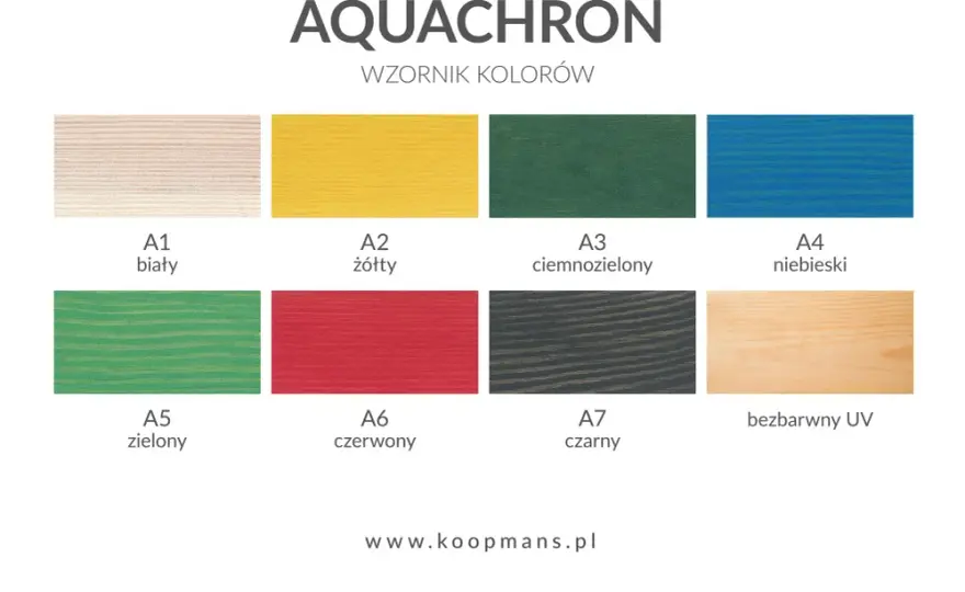 Aquachron - koloryzujący impregnat akrylowy