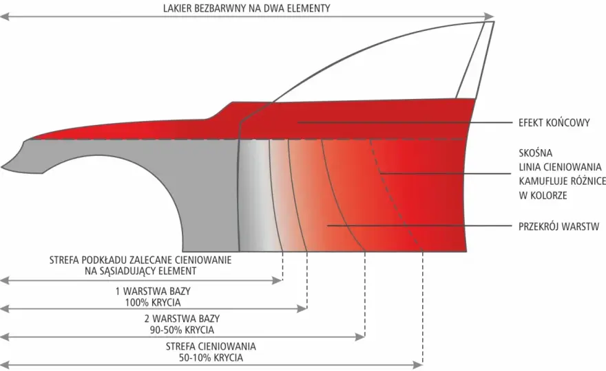Jak przygotować element do lakierowania, aby uniknąć błędów i uzyskać idealny efekt