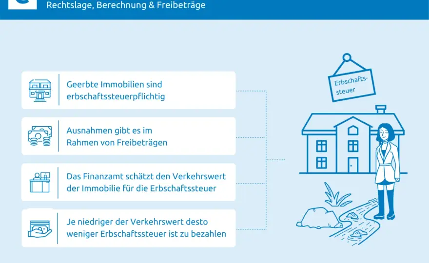 Erbschaftsteuer Haus - So sparen Sie wirklich Geld!