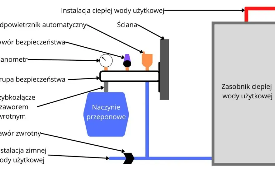 Jak dobrać naczynie wzbiorcze Reflex? Kompletny poradnik