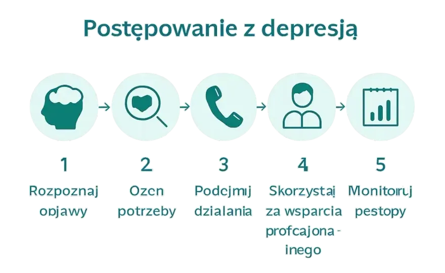 Apatia czy depresja? Jak odróżnić objawy i odzyskać napęd