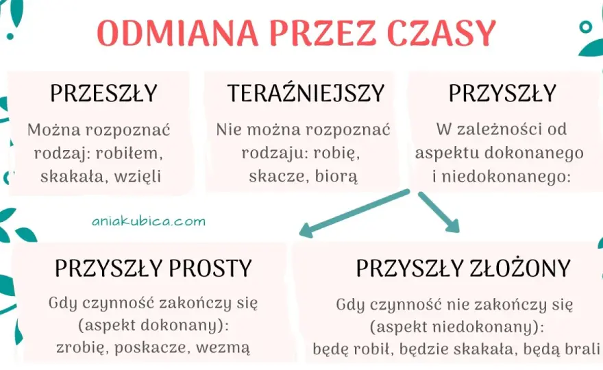 Abominacja - Co to znaczy? Odmiana, synonimy, użycie