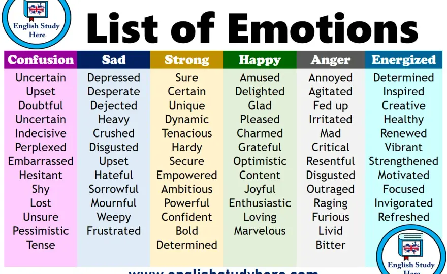 Verbi di sentimento in inglese - usi, differenze ed errori comuni