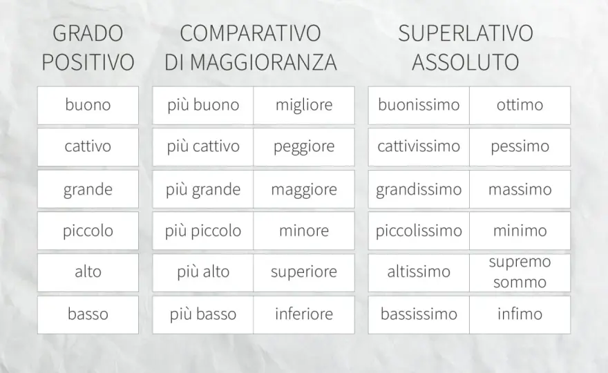Aggettivi positivi - esempi e sfumature per scrivere meglio