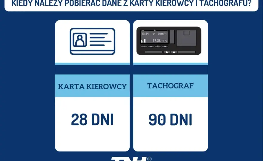Karta kierowcy - pobieranie danych. Jak uniknąć kar?
