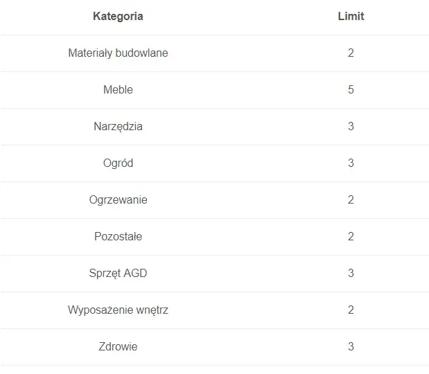 Ile można zarobić na OLX bez podatku - poznaj legalne limity sprzedaży