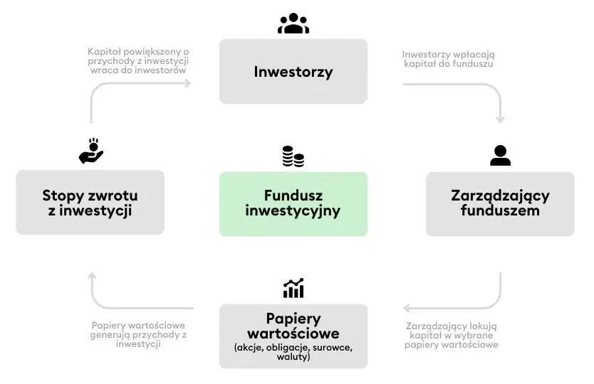 Czy fundusze inwestycyjne są bezpieczne? Sprawdź ryzyko i ochronę