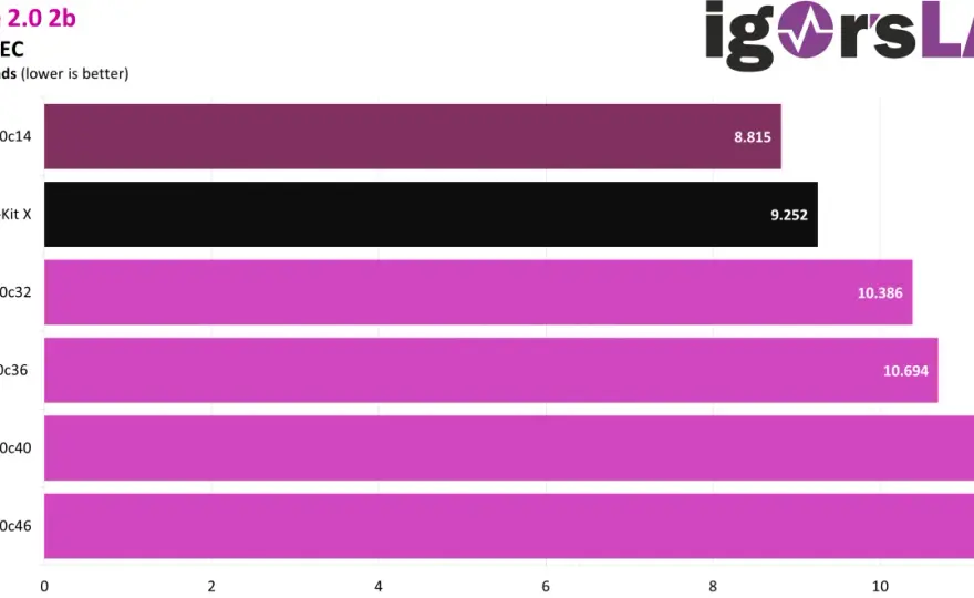 DDR5 RAM Test - Stabilität & Leistung richtig prüfen