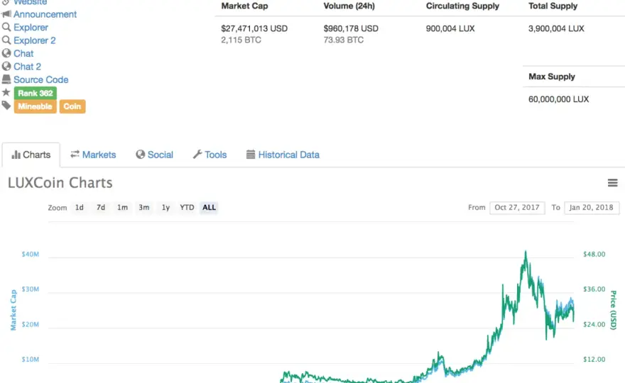 Luxcoin: Nowinki i najświeższe wieści o kryptowalucie Luxcoin