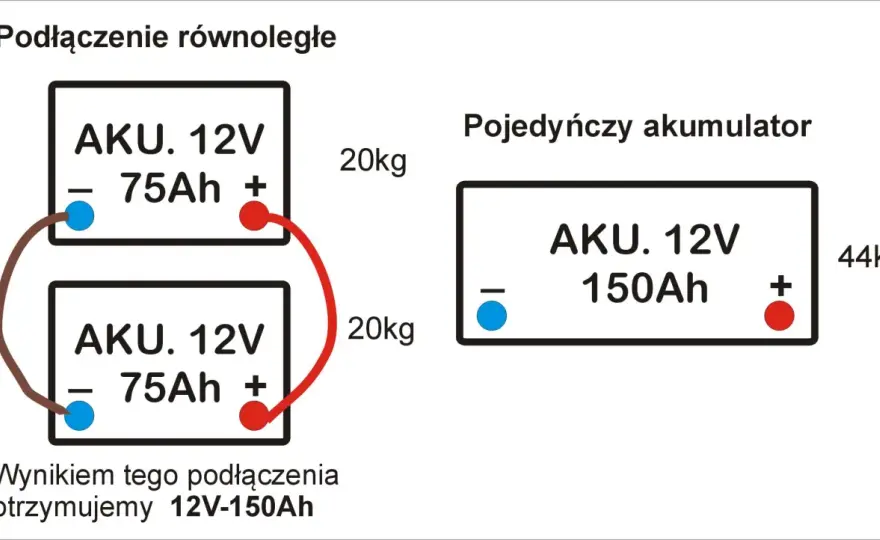 Jak połączyć dwa akumulatory 12V - szeregowo czy równolegle?