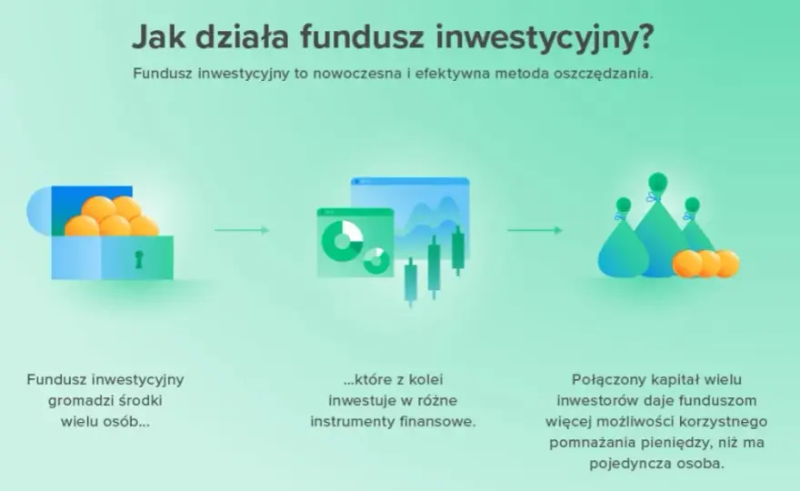 Co to są fundusze inwestycyjne i jak mogą pomóc w pomnażaniu kapitału