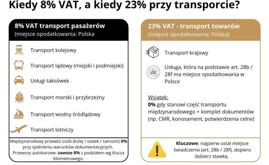 Vatowiec od jakiej kwoty? Limit i zasady VAT