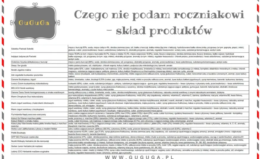 Czego nie może jeść roczne dziecko? Unikaj tych niebezpiecznych pokarmów