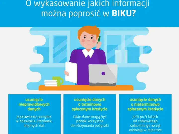Vivus w BIK: Czy pożyczka wpłynie na Twoją historię kredytową?