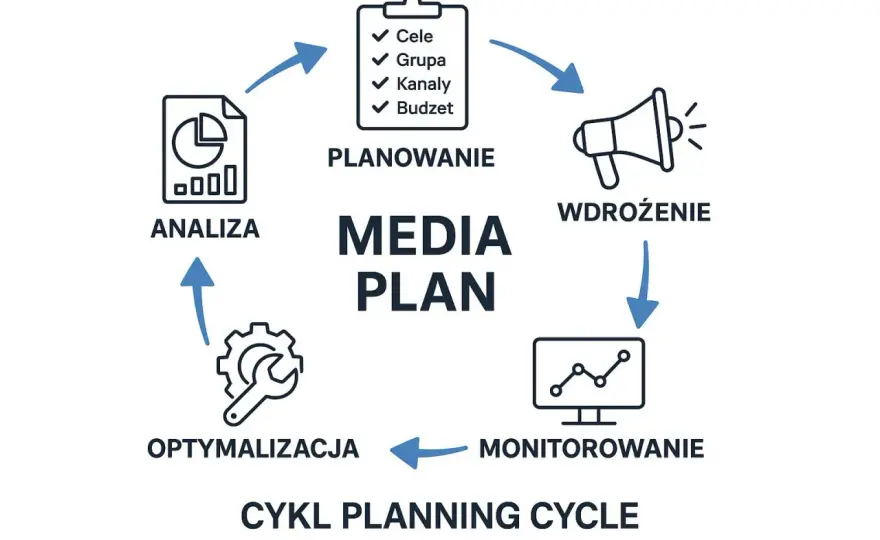 Reklama w TV: Skuteczna strategia marketingowa krok po kroku
