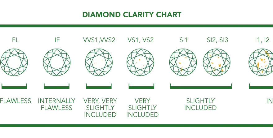Diamant-Kauf - Farbe oder Reinheit? Worauf es wirklich ankommt