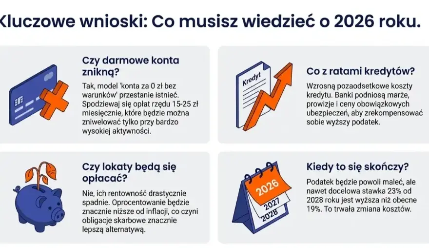 Gdzie pożyczka w 2026? Bank, firma czy alternatywa? Wybierz mądrze!