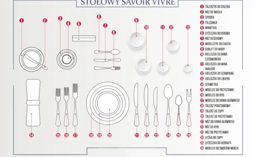 Jak ułożyć sztućce na stole? Proste zasady savoir-vivre