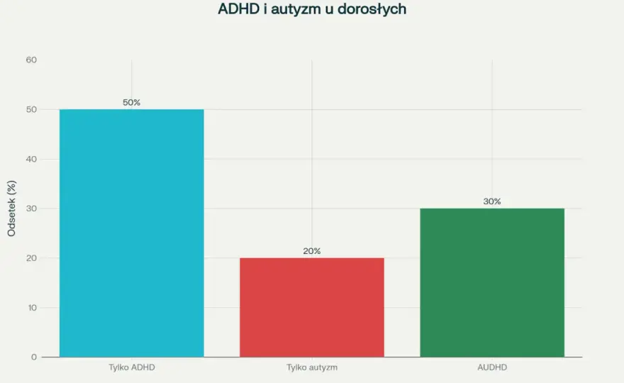 Autyzm u dorosłych - Czy to ADHD? Diagnoza i co dalej