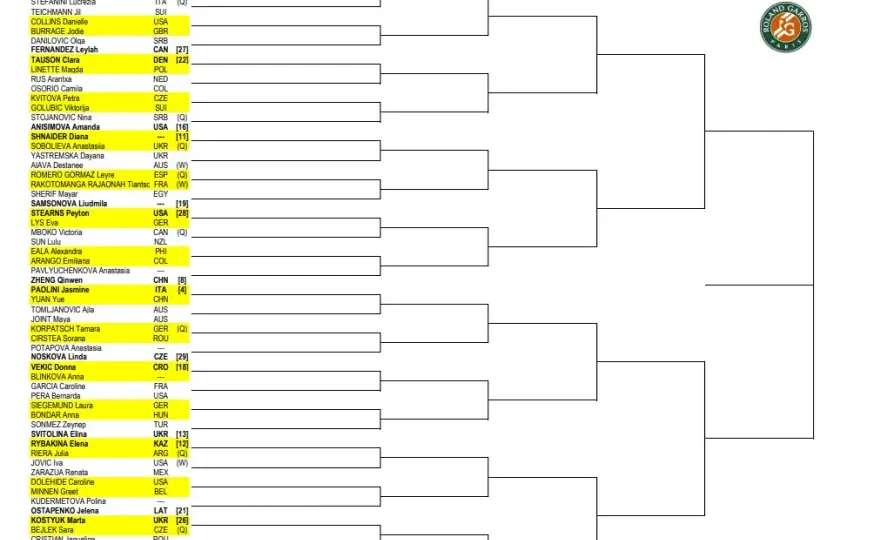 WTA Rzym 2025: Terminy i drabinka turnieju - Co warto wiedzieć?
