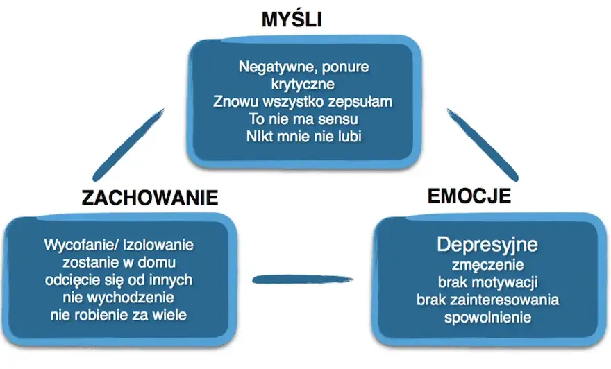 Jak pomóc dziecku wyjść z depresji i odzyskać radość życia