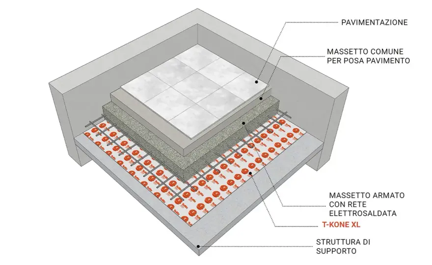 Massetto armato con rete elettrosaldata - che spessore serve?