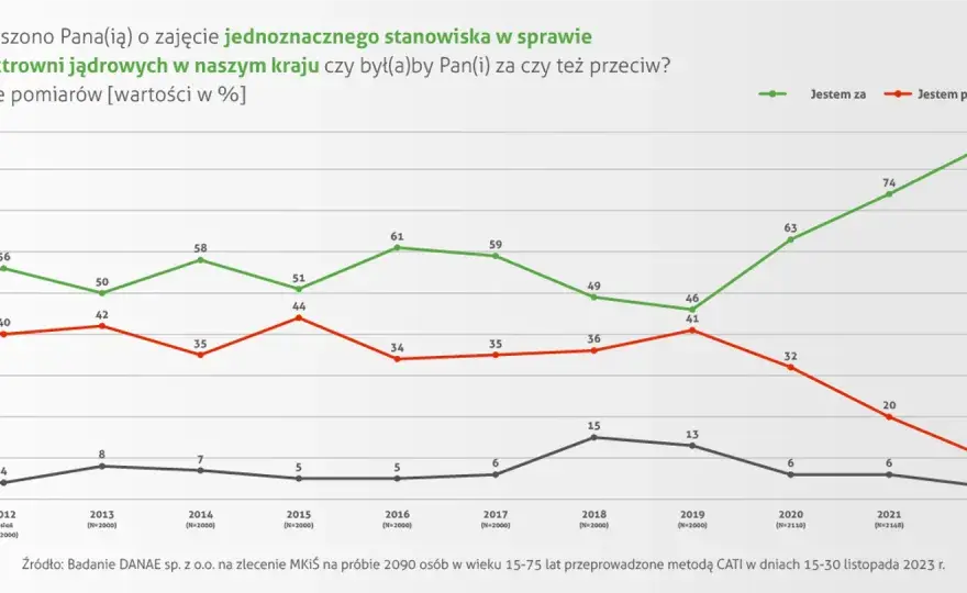 Ile elektrowni jest w Polsce? Liczby, OZE i przyszłość energetyki