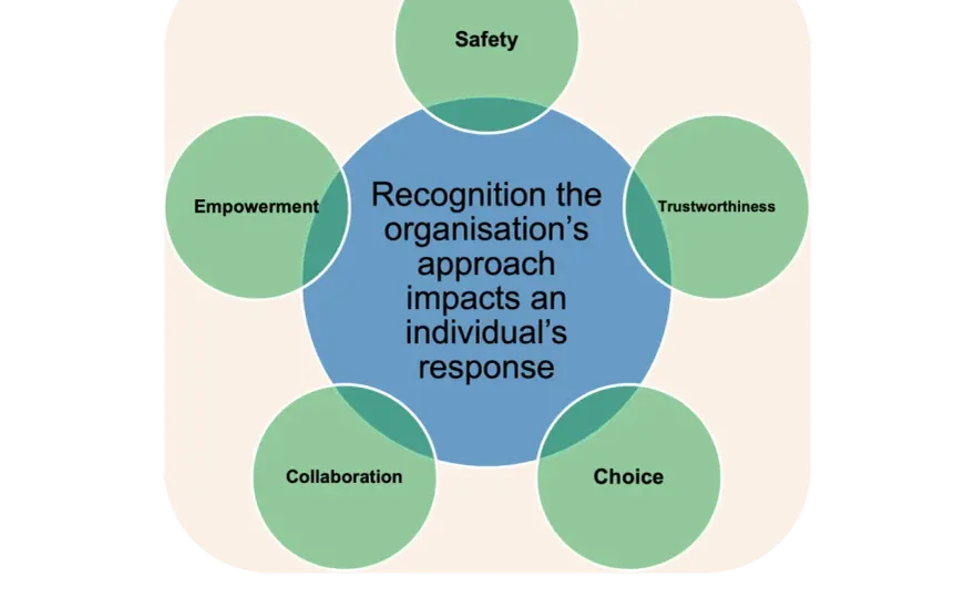 Trauma-Informed Leadership - Lead with Clarity & Impact