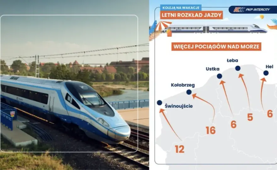 Pociągiem do Kołobrzegu: Rozkłady, bilety, komfort bez korków