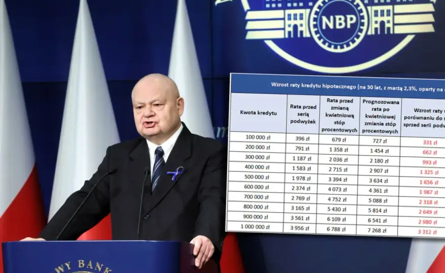 Posiedzenie RPP a rata kredytu - Kiedy poczujesz zmianę?