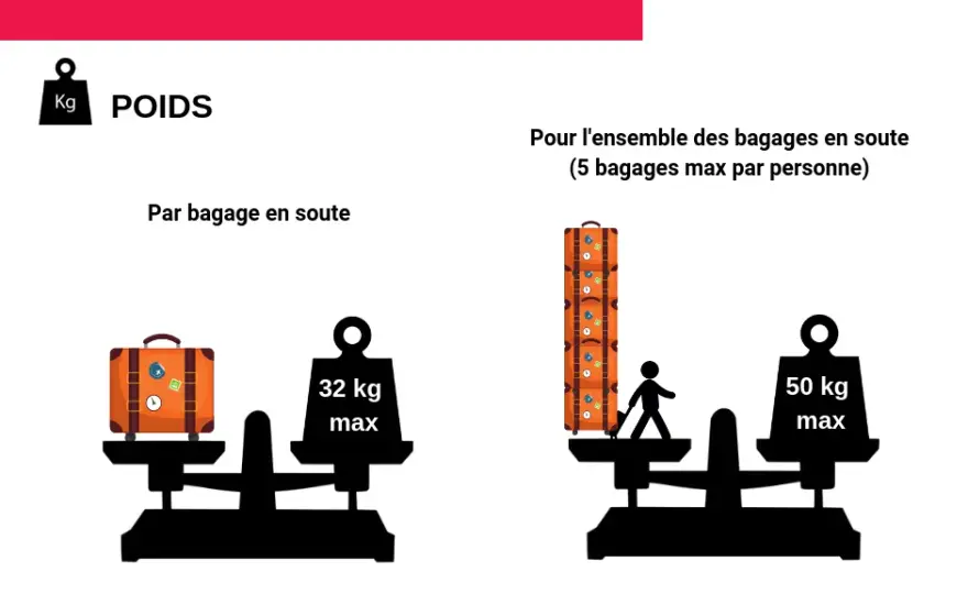 Bagage en soute Volotea : Évitez les frais, payez moins cher !