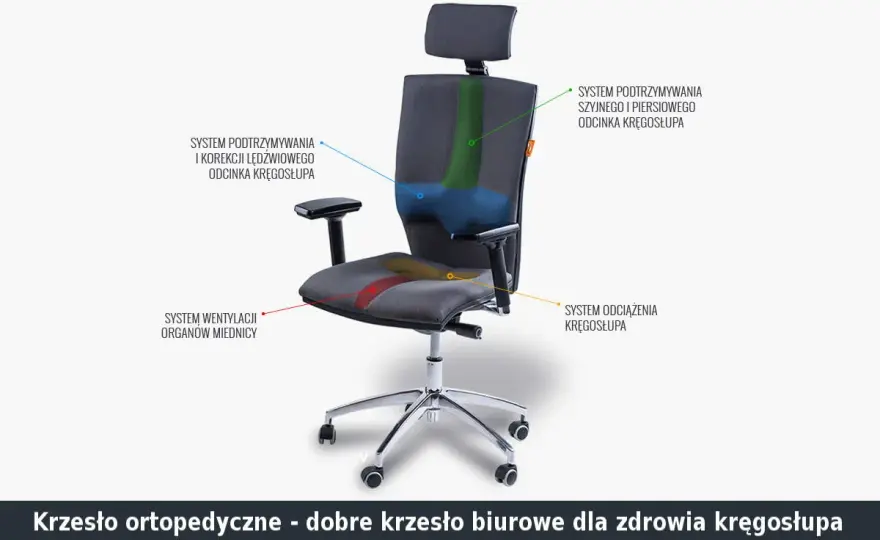 Ergonomiczne krzesło dla stylistki: wybierz idealne dla kręgosłupa
