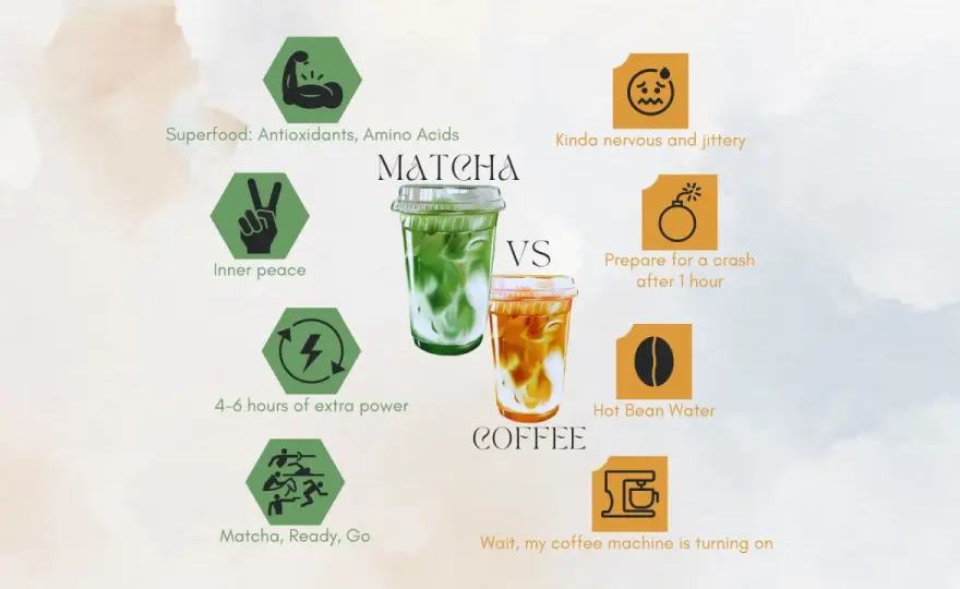 Matcha vs. Kaffee - Was ist besser für dich?