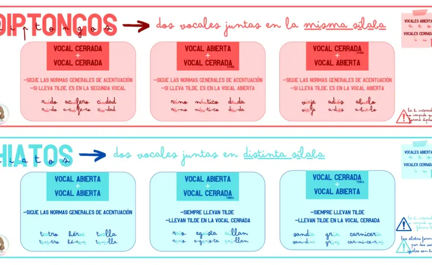 Diptongos - Guía completa para entenderlos y acentuarlos