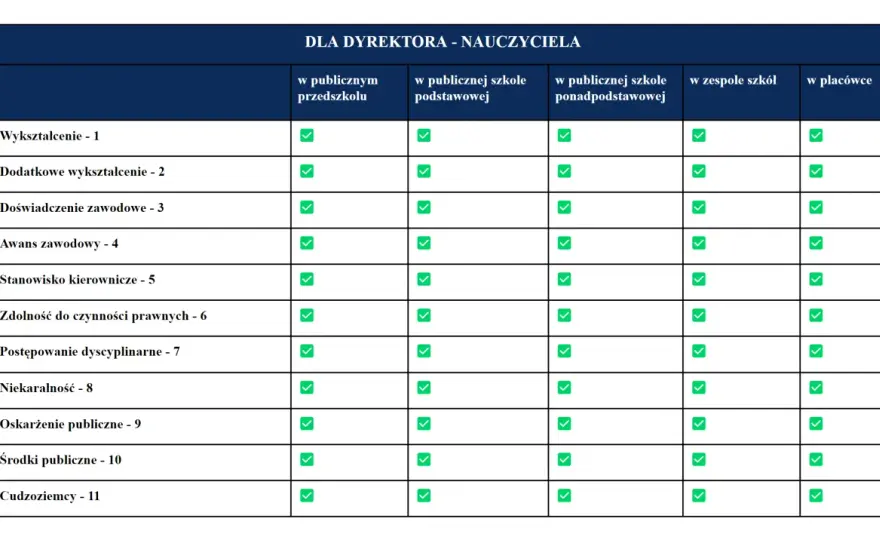 Konkurs na dyrektora szkoły - jak wygrać? Poradnik kandydata